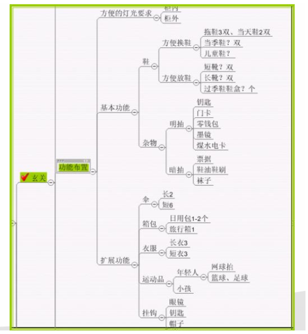 玄关装修设计